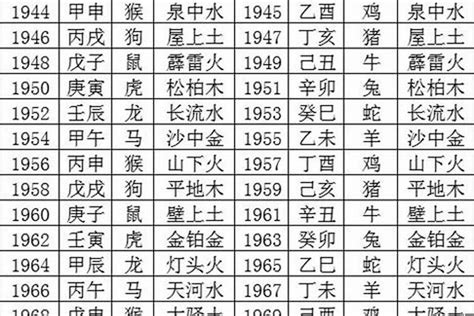 2000 五行|2000年五行属什么？2000年出生是什么命？